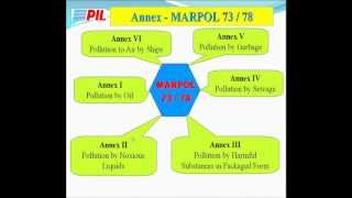 Marpol [upl. by Adnauqahs742]