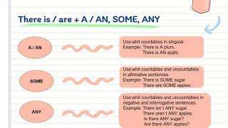 COUNTABLES NOUNS AND UNCOUNTABLES NOUNS [upl. by Oeram]