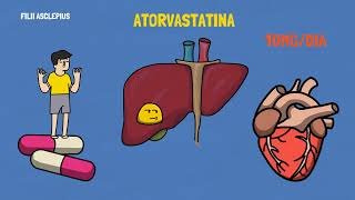 Atorvastatin  Lipitor  What is Atorvastatin Used For Dosage Side Effects amp Precautions [upl. by Melvyn]