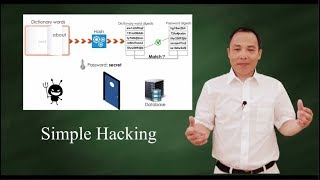 Tricks to hack hashed passwords [upl. by Lotson]