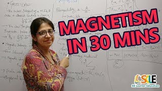 Physics  Crash Course  MAGNETISM  Tricks in 30 Mins  NEET  AIIMS  JEEMain [upl. by Aun]