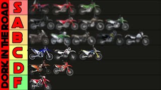 Best Beginner Dual Sport Motorcycles Tier List Ranking the Best Dual Sport Bikes for Beginners [upl. by Archer]