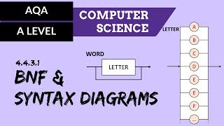 AQA A’Level BNF and syntax diagrams [upl. by Enelyad]