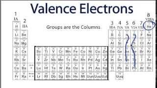 Finding the Number of Valence Electrons for an Element [upl. by Ylliw]