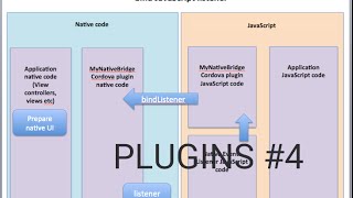 4 Cordova Plugin [upl. by Wira]