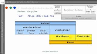 Aufwand  Kosten Teil 13  Abgrenzungen nach Schmalenbach [upl. by Lorsung]