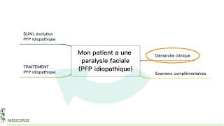 Paralysie faciale a frigore  diagnostic et traitement  Les recommandations SFORL 2020 [upl. by Bixby]