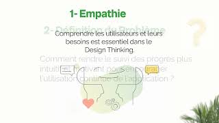 Design Thinking et création dentreprise [upl. by Dloreh]