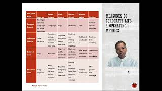 ChapterSession 3 The Corporate Life Cycle  Measures and Determinants [upl. by Nnahtebazile105]