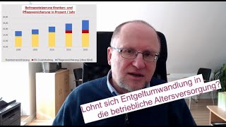 Lohnt sich Entgeltumwandlung Gehaltsumwandlung in die betriebliche Altersversorgung [upl. by Ailemor]