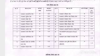 ras Rajasthan vacancy 2024DM SDM vacancy 2024RPSC new vacancy [upl. by Ankeny]