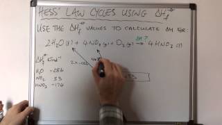 Hess Law Cycles Involving Enthalpies of Formation [upl. by Collen]