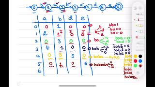 Transition tableString Pattern Matching with Finite AutomataExample1 [upl. by Eleumas]