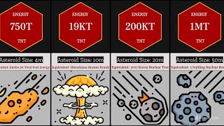 Comparison Asteroid Size amp Collision Impact [upl. by Christis]