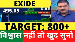 EXIDE SHARE LATEST NEWS  EXIDE SHARE TARGET PRICE  EXIDE SHARE ANALYSIS  EXIDE SHARE BUY OR SELL [upl. by Earleen]