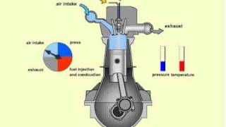 How a diesel Engine Works [upl. by Ultun705]