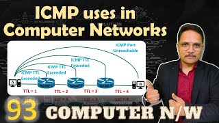 ICMP Uses in Computer Networks [upl. by Annayi]