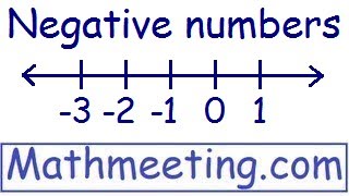 Adding and Subtracting  Negative Numbers [upl. by Assele822]