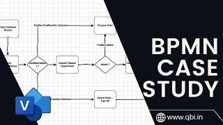 ECommerce BPM Model through Visio  Business Analyst Training  Vijay S Shukla [upl. by Letsyrhc]