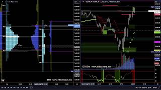 SP500 LIVE [upl. by Conrad]