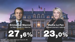 ÉDITION SPÉCIALE  E Macron et M Le Pen qualifiés pour le 2nd tour de lélection présidentielle 🇫🇷 [upl. by Caddric]