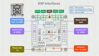 Add DSP function to your amplifier just by several connections with WONDOM APM2 [upl. by Nomla]