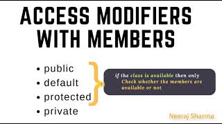 1  Access modifiers  public default  private or protected  with members Methods and variable [upl. by Nairim]