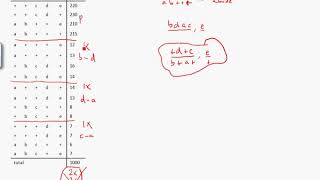 BIOL 223 Russells iGenetics 3rd ed problem 1431 part 3 of 3 [upl. by Antrim400]