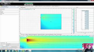 Sintonia Attack Review Ease Focus 2 [upl. by Haldi]