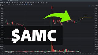 AMC Stock Price Prediction UP  AMC stock analysis [upl. by Nylatsyrc]