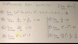 Video Tutorial di Matematica  Calcolo di limiti [upl. by Lubet]