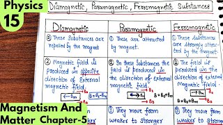 15 Difference between Diamagnetic Paramagnetic Ferromagnetic substances Magnetism and matter [upl. by Fry151]