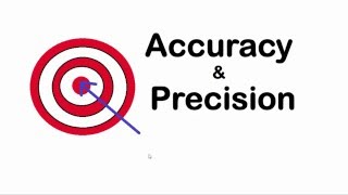 Accuracy and Precision  Difference between Accuracy and Precision IITJEE physics classes [upl. by Aubin]