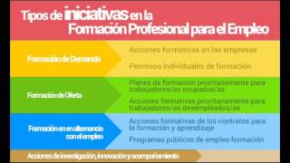 Formación Profesional para el Empleo [upl. by Oetam]