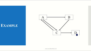 Page Rank Algorithm [upl. by Charie143]