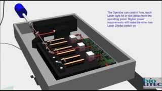 Laser Diode Explained for Beginners  Physics Included [upl. by Dannye]