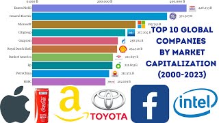 Top 10 Global Companies By Market Capitalization 20002023 [upl. by Kiker]