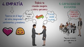 Habilidades comunicativas 5 aspectos para mejorar las habilidades comunicativas [upl. by Day]