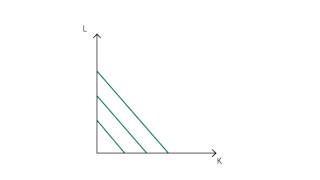 B2 Isoquants  Production  Microeconomics [upl. by Kemeny]