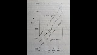 Number of microstates of classical ideal gas Statistical Mechanics 3 Reference R K Pathria [upl. by Orfield]