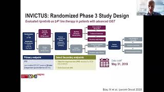 SPAEN Annual Conference 22 Soft Tissue Sarcoma  Medical amp Research Update [upl. by Harbed601]