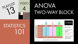 Statistics 101 Twoway ANOVA wo Replication A Visual Guide [upl. by Maxentia]