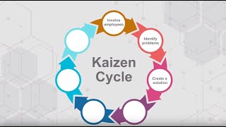 What is Kaizen Kaizen and Lean Management [upl. by Bouzoun]