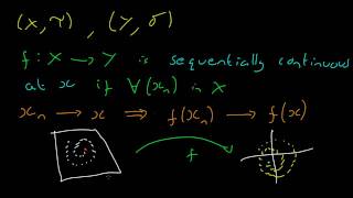 Topology 24 Sequential Continuity [upl. by Atnwahs]