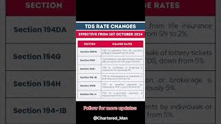 Change in TDS rates tds tax incometax tdsrate viral shorts trending finance explore [upl. by Attena]