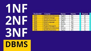 1NF 2NF 3NF DBMS [upl. by Avat]