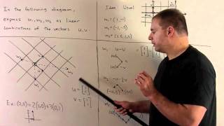 Example of Linear Combination Visual [upl. by Jermayne]