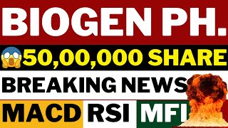 BIOGEN PHARMACHEM LATEST NEWS  BIOGEN PHARMA SHARE LATEST NEWS  BIOGEN PHARMA SHARE TARGET [upl. by Danila881]