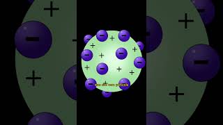 MODELOS ATÔMICOS EM 1 MINUTOshorts atomos thomson rutherfordatomicmodel universo matéria bohr [upl. by Anivahs972]