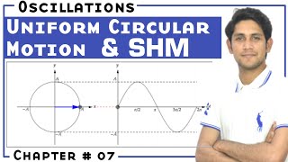 Uniform Circular Motion and Simple Harmonic Motion Class 11 Physics [upl. by Deloris]